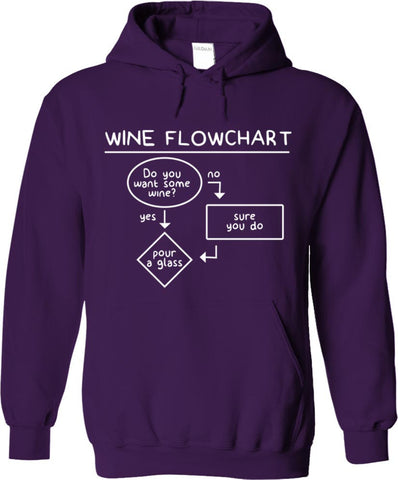 Wine Flowchart
