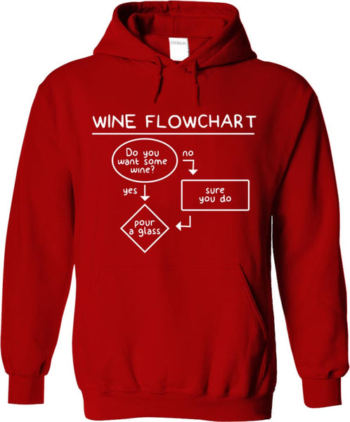 Wine Flowchart