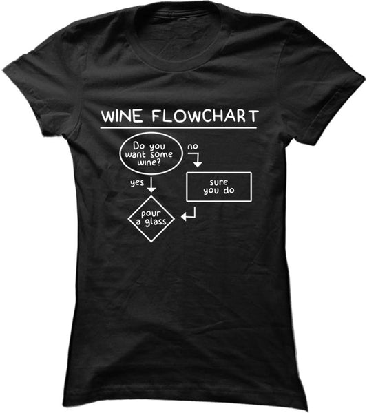 Wine Flowchart